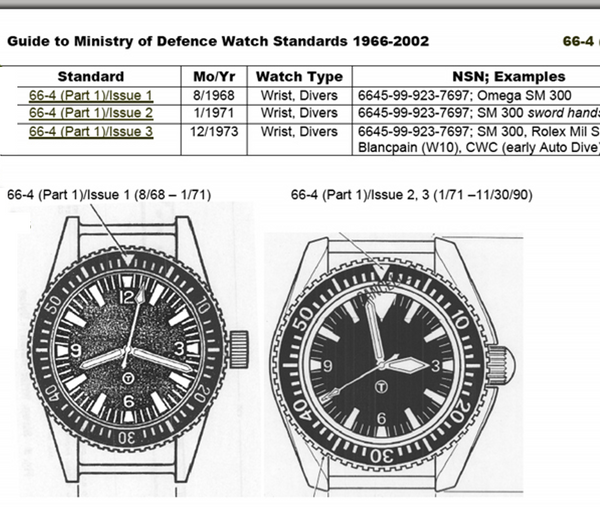 Latest MWC Quartz PVD Military Divers Watch with Sapphire Crystal and 10 Year Battery Life - NATO STOCK NUMBER NSN 6645-99-969-5589